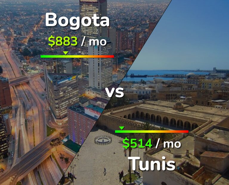 Cost of living in Bogota vs Tunis infographic