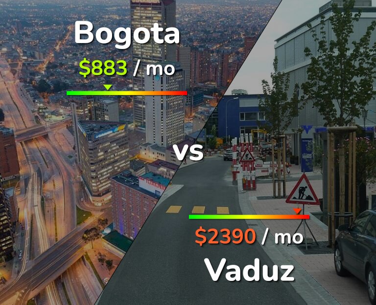 Cost of living in Bogota vs Vaduz infographic