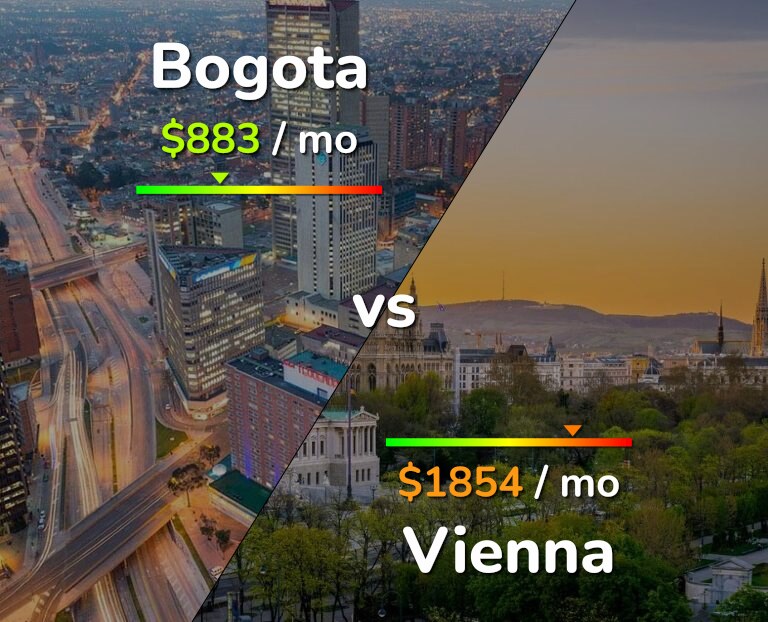 Cost of living in Bogota vs Vienna infographic