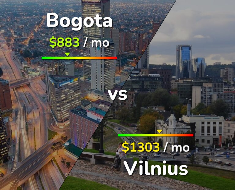 Cost of living in Bogota vs Vilnius infographic