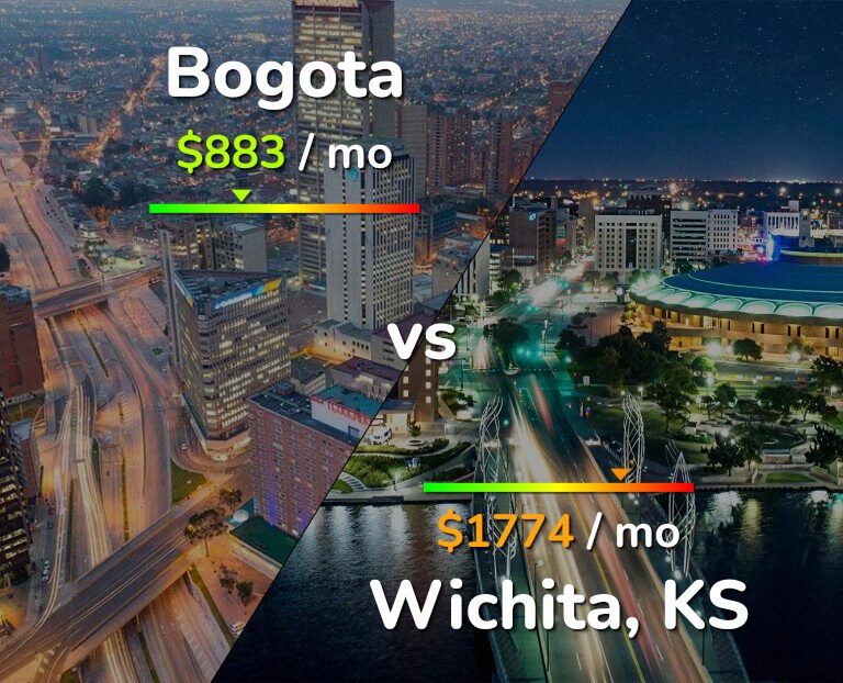 Cost of living in Bogota vs Wichita infographic