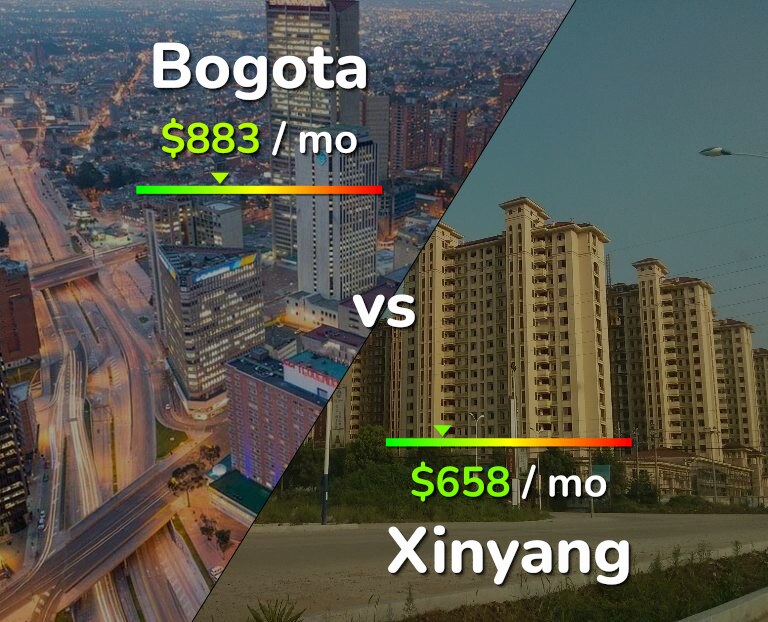 Cost of living in Bogota vs Xinyang infographic