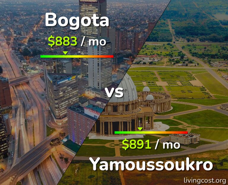 Cost of living in Bogota vs Yamoussoukro infographic