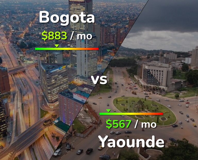 Cost of living in Bogota vs Yaounde infographic