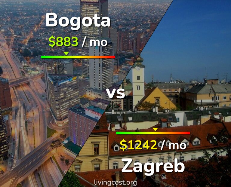 Cost of living in Bogota vs Zagreb infographic