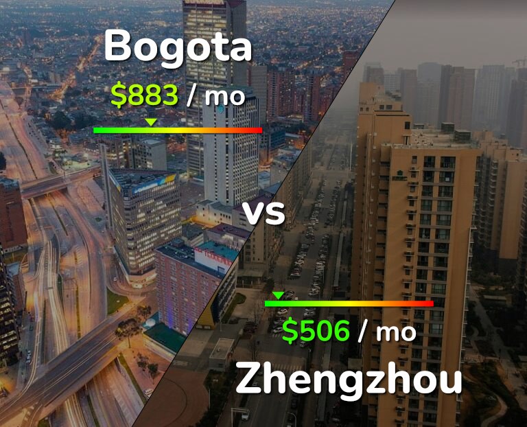 Cost of living in Bogota vs Zhengzhou infographic