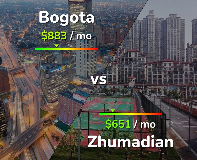 Cost of living in Bogota vs Zhumadian infographic