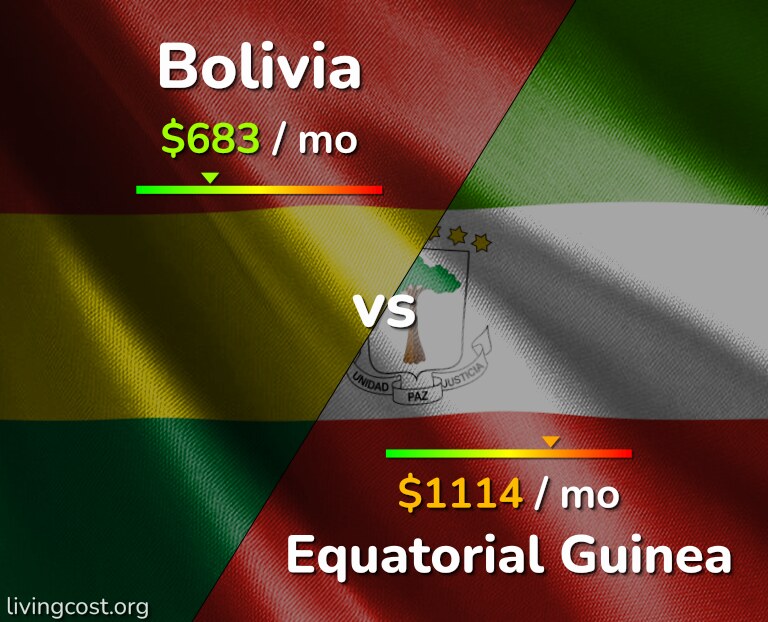 Cost of living in Bolivia vs Equatorial Guinea infographic