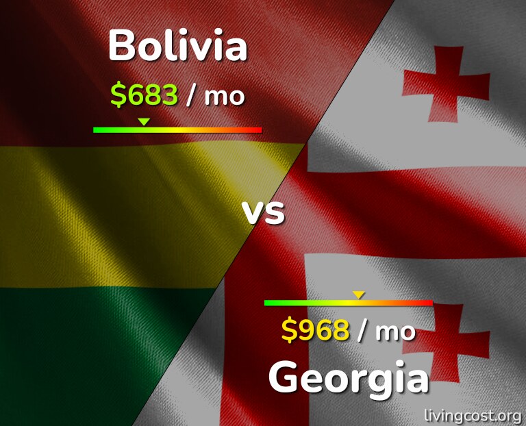 Cost of living in Bolivia vs Georgia infographic