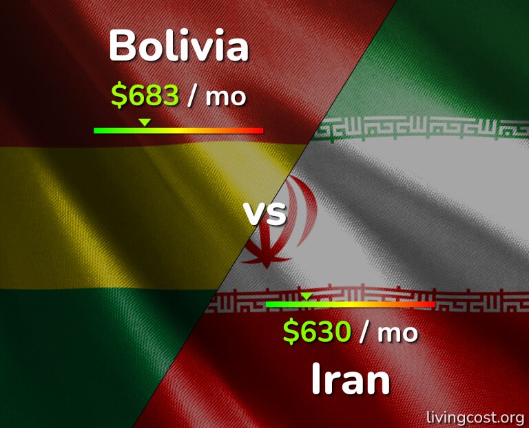 Cost of living in Bolivia vs Iran infographic