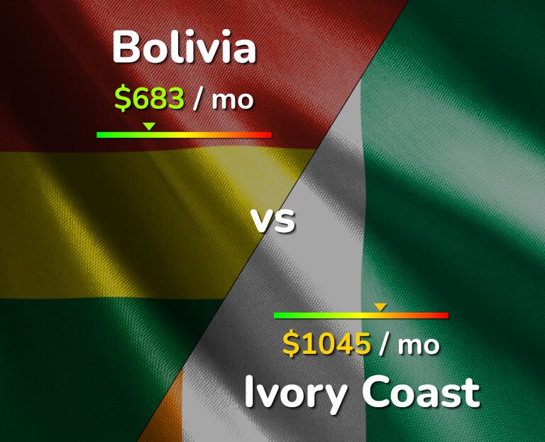 Cost of living in Bolivia vs Ivory Coast infographic