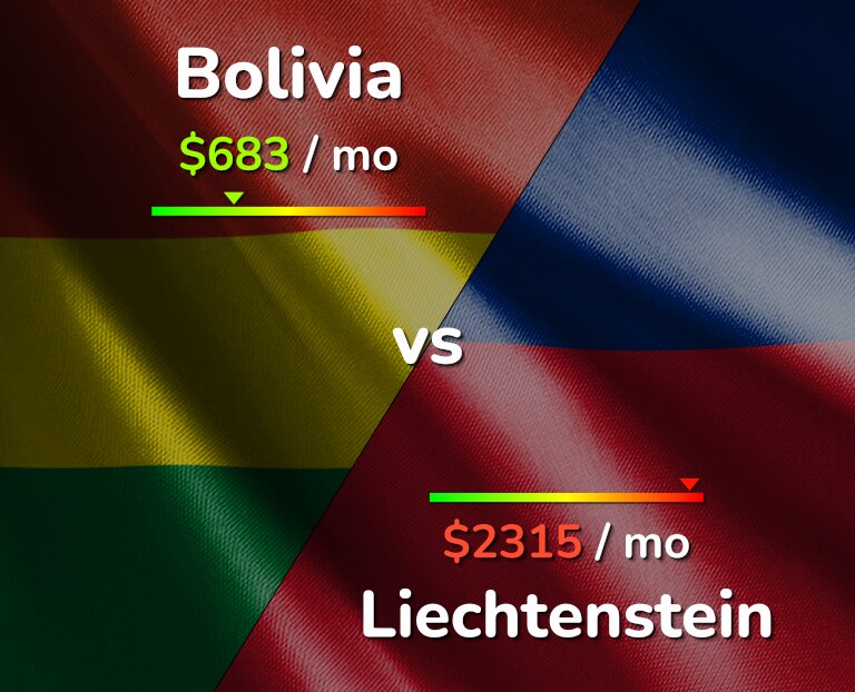 Cost of living in Bolivia vs Liechtenstein infographic