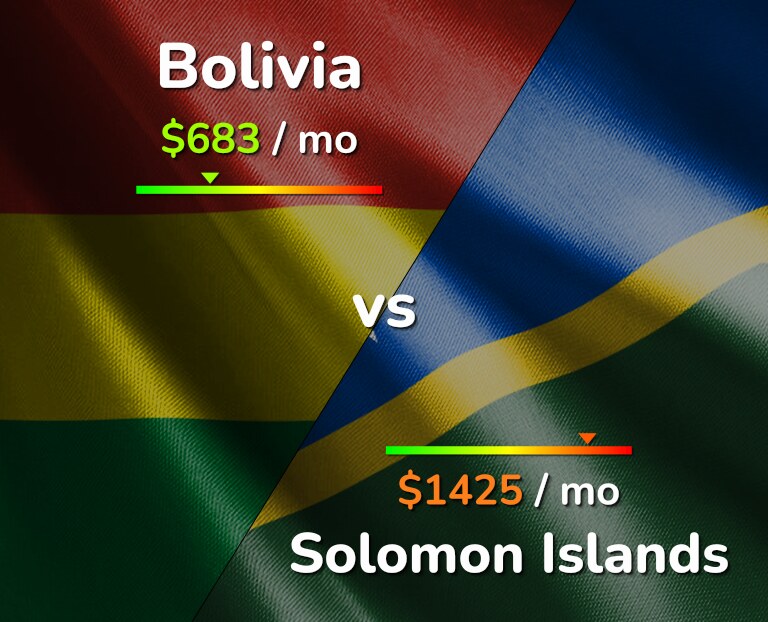 Cost of living in Bolivia vs Solomon Islands infographic