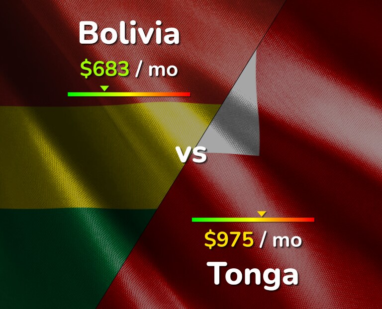 Cost of living in Bolivia vs Tonga infographic