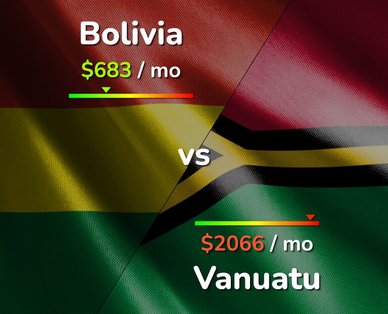 Cost of living in Bolivia vs Vanuatu infographic