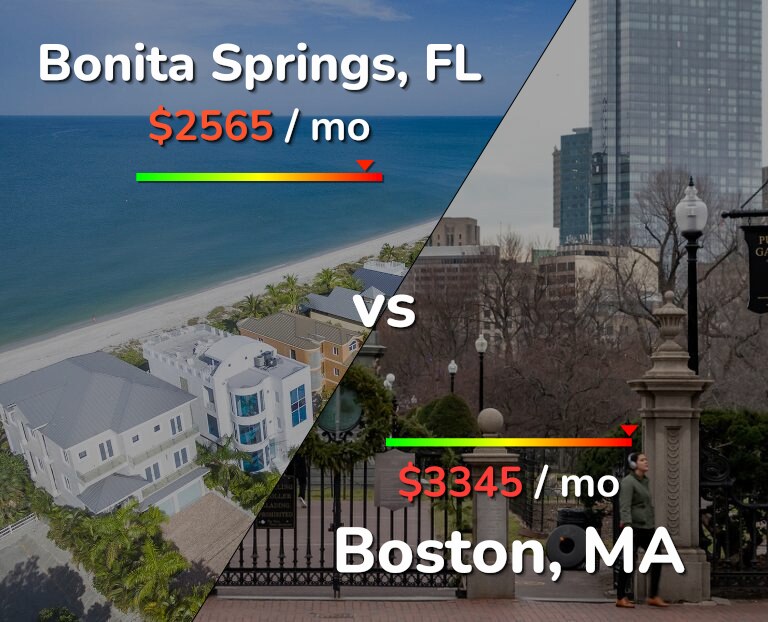 Cost of living in Bonita Springs vs Boston infographic