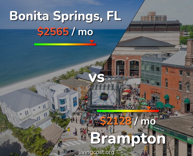 Cost of living in Bonita Springs vs Brampton infographic