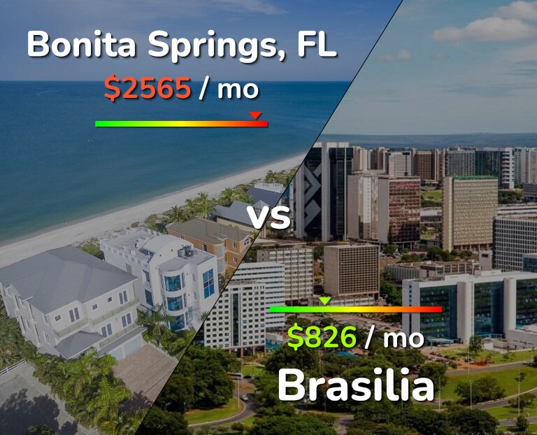 Cost of living in Bonita Springs vs Brasilia infographic