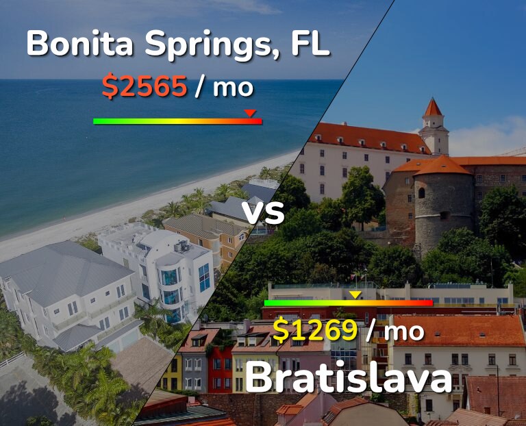 Cost of living in Bonita Springs vs Bratislava infographic