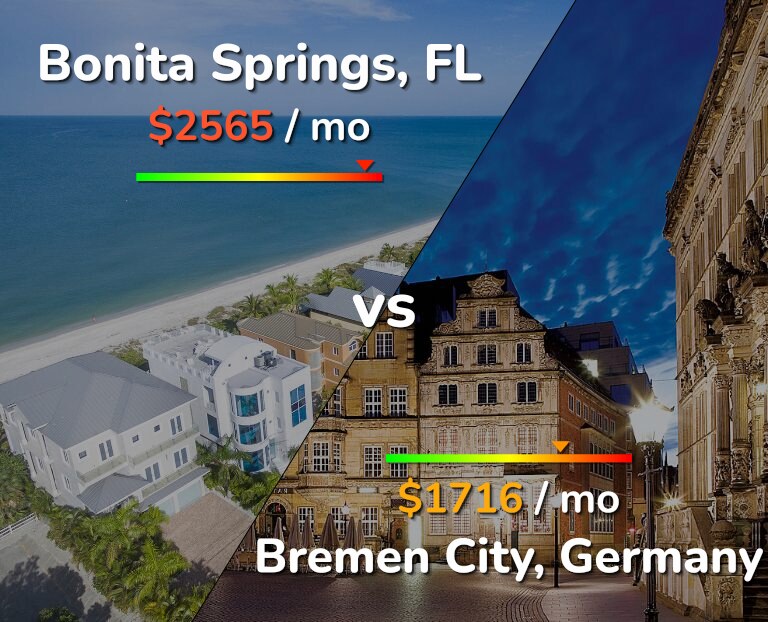 Cost of living in Bonita Springs vs Bremen City infographic