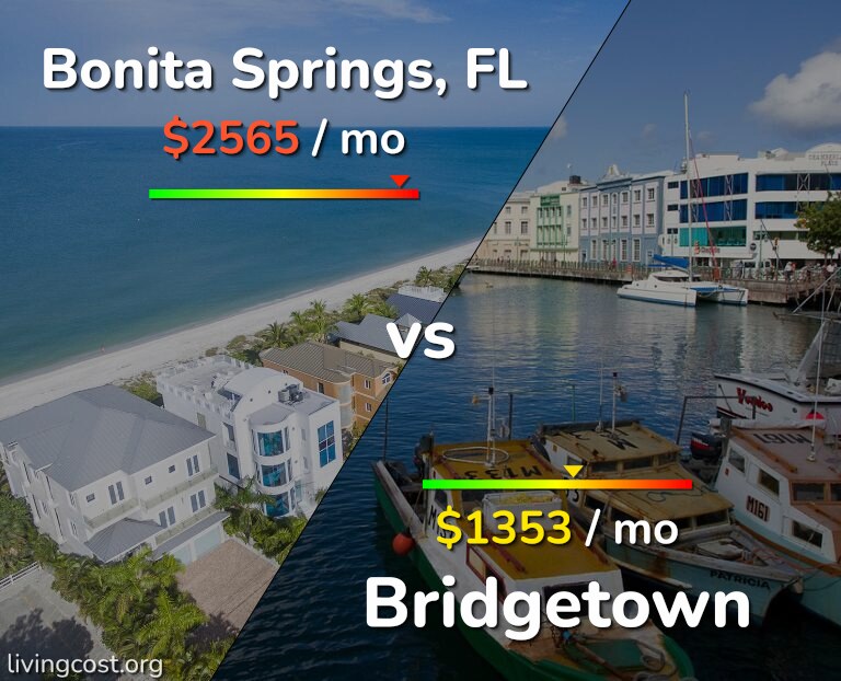Cost of living in Bonita Springs vs Bridgetown infographic
