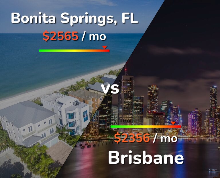 Cost of living in Bonita Springs vs Brisbane infographic