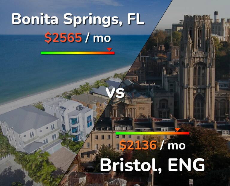 Cost of living in Bonita Springs vs Bristol infographic