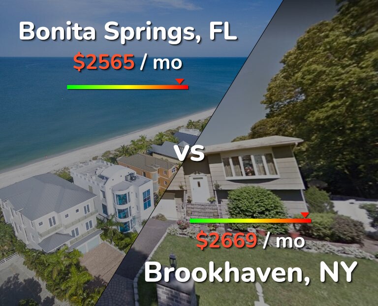 Cost of living in Bonita Springs vs Brookhaven infographic