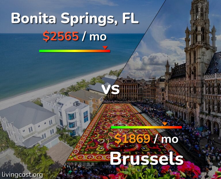 Cost of living in Bonita Springs vs Brussels infographic