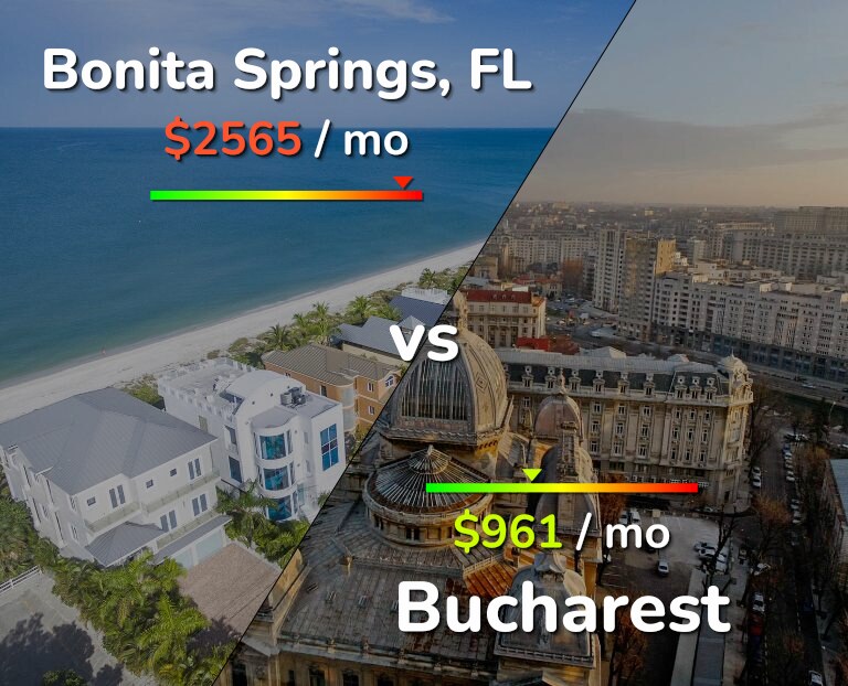 Cost of living in Bonita Springs vs Bucharest infographic