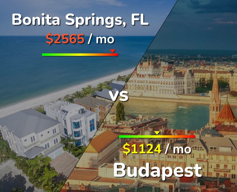 Cost of living in Bonita Springs vs Budapest infographic