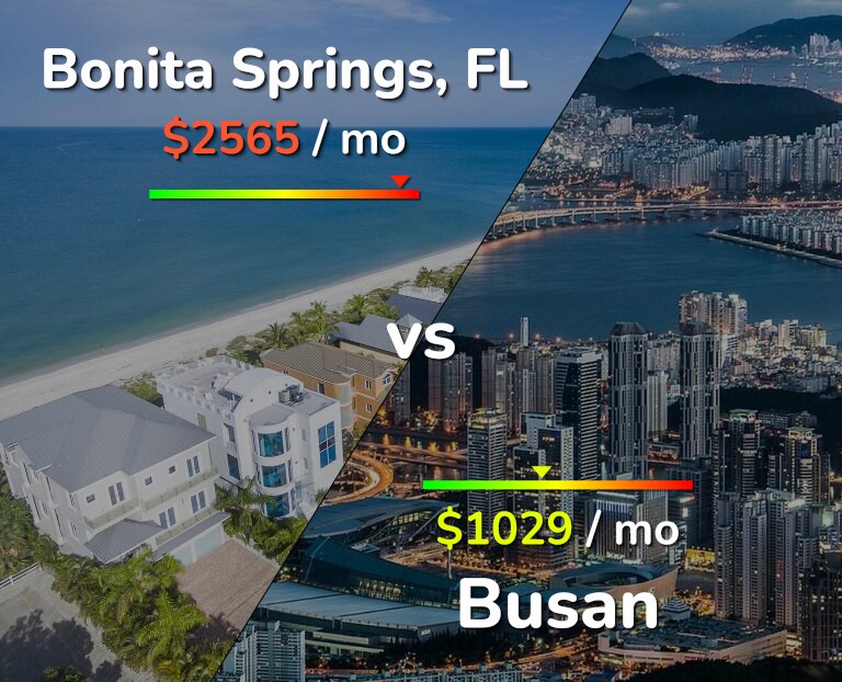 Cost of living in Bonita Springs vs Busan infographic