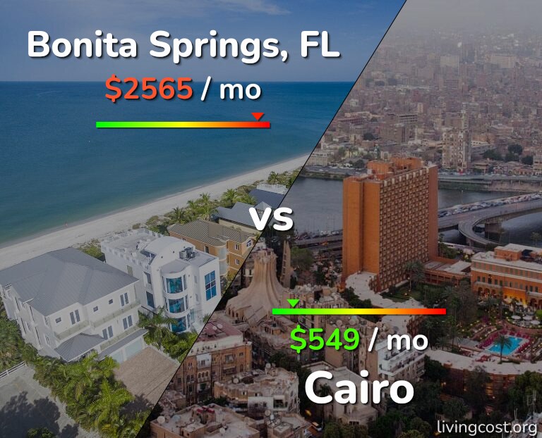 Cost of living in Bonita Springs vs Cairo infographic