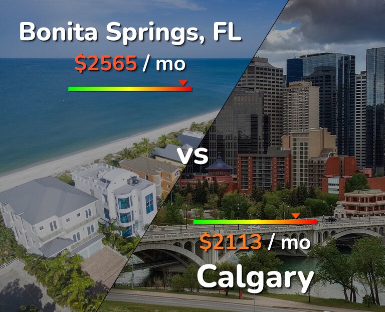 Cost of living in Bonita Springs vs Calgary infographic