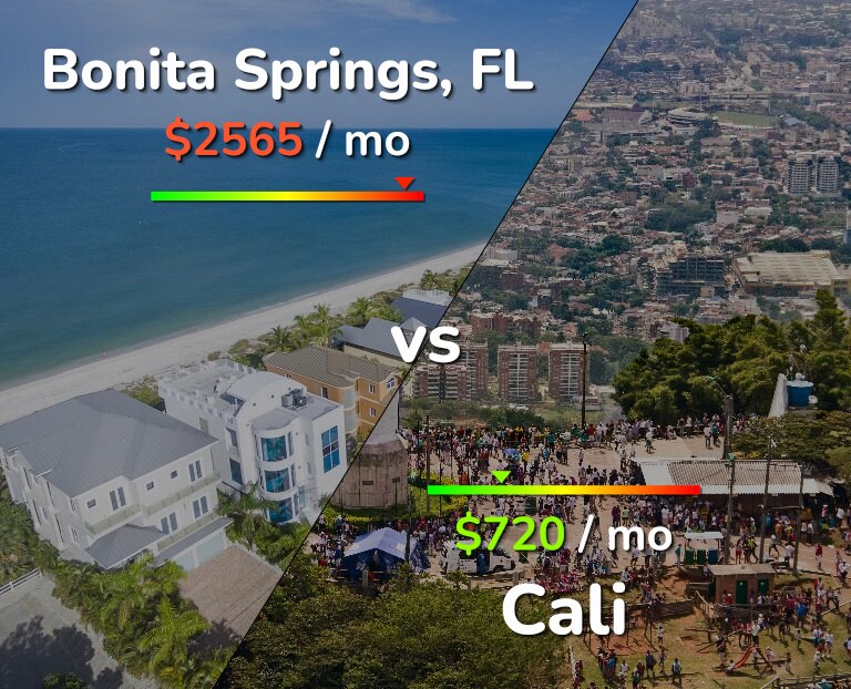 Cost of living in Bonita Springs vs Cali infographic