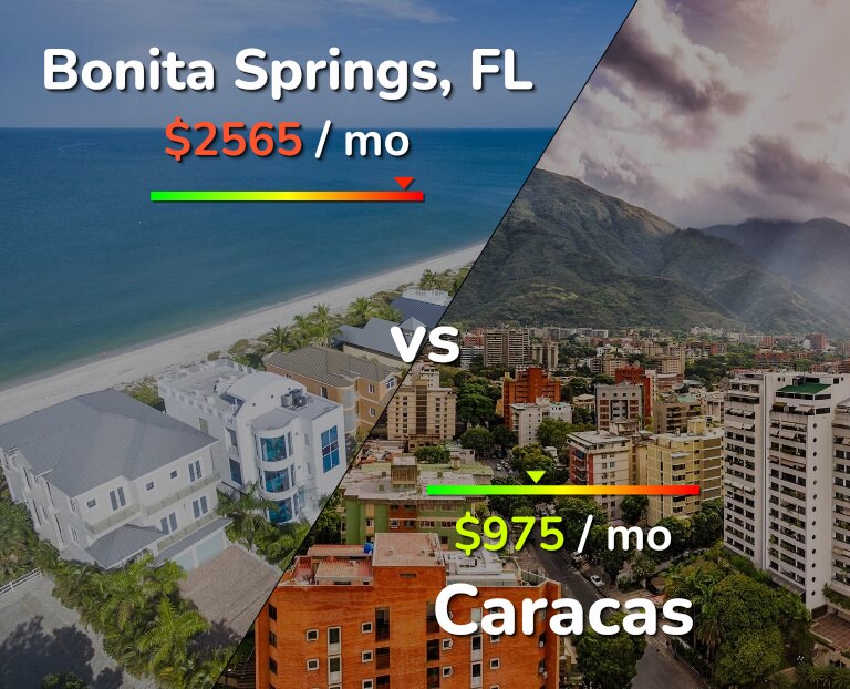 Cost of living in Bonita Springs vs Caracas infographic