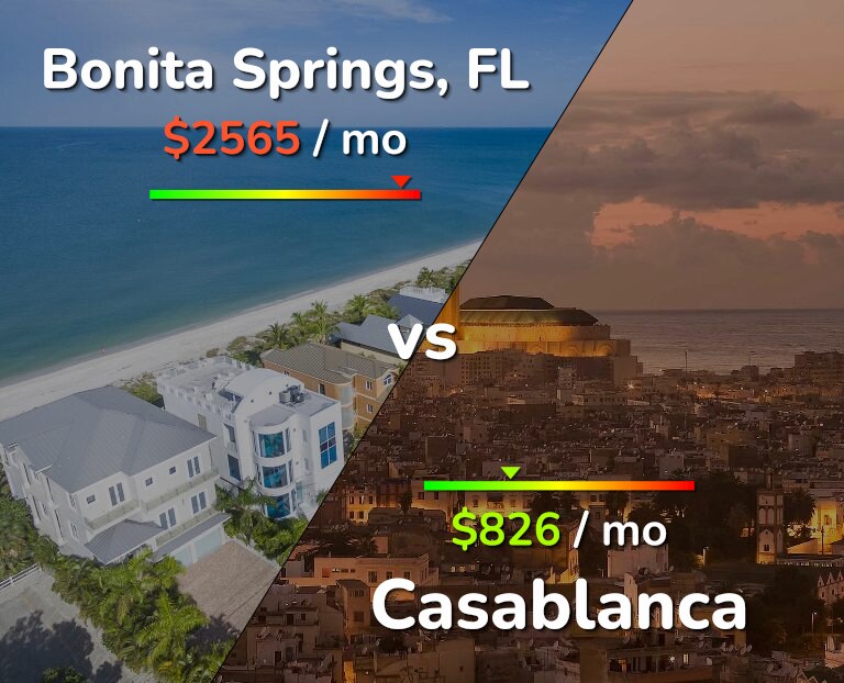 Cost of living in Bonita Springs vs Casablanca infographic