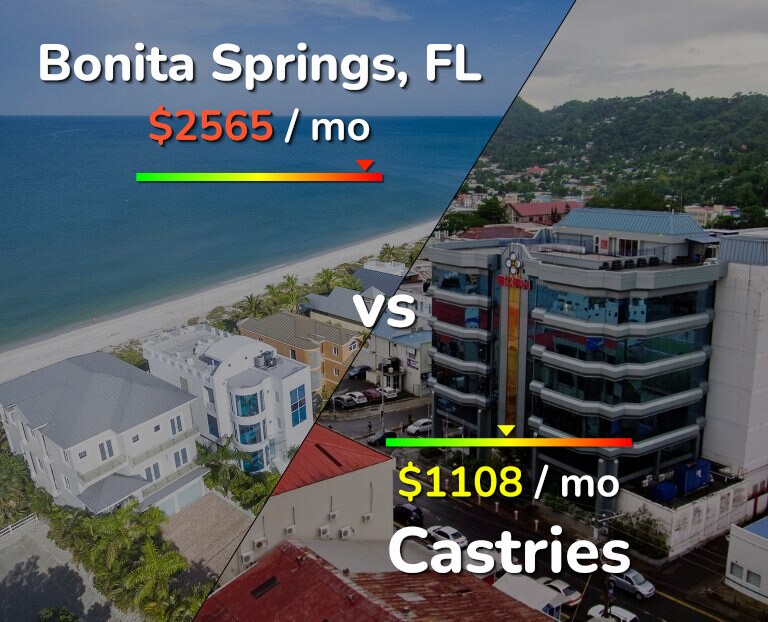 Cost of living in Bonita Springs vs Castries infographic
