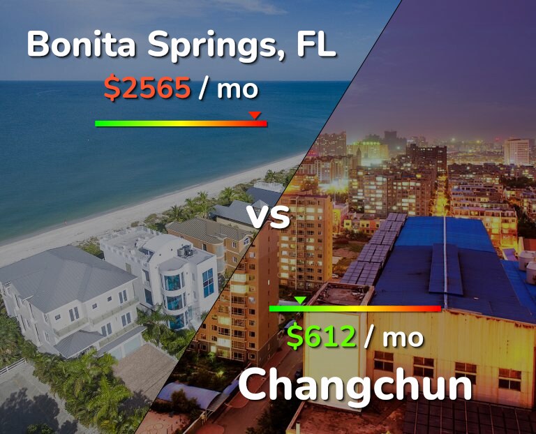 Cost of living in Bonita Springs vs Changchun infographic