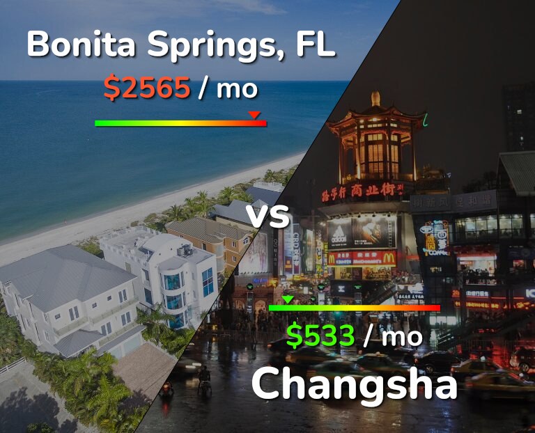 Cost of living in Bonita Springs vs Changsha infographic