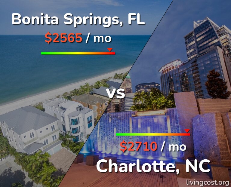 Cost of living in Bonita Springs vs Charlotte infographic