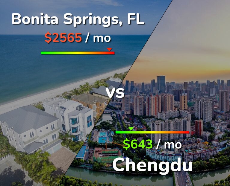 Cost of living in Bonita Springs vs Chengdu infographic