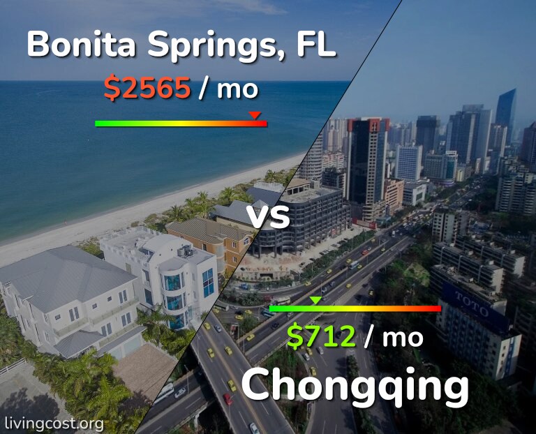 Cost of living in Bonita Springs vs Chongqing infographic