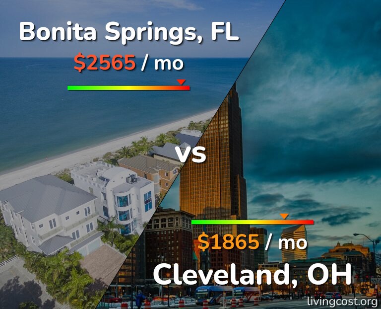 Cost of living in Bonita Springs vs Cleveland infographic