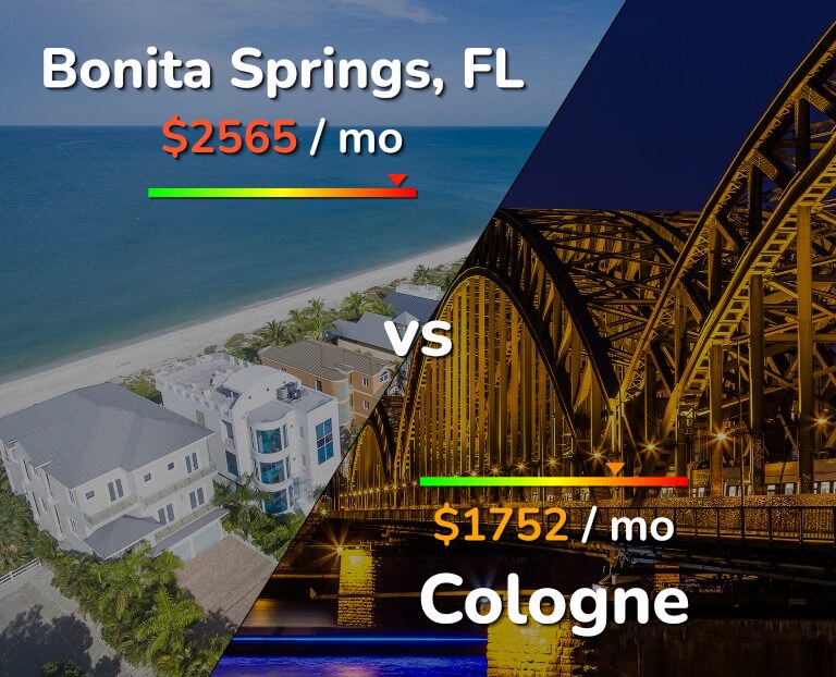 Cost of living in Bonita Springs vs Cologne infographic