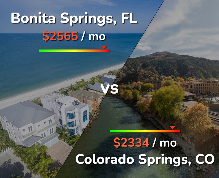 Cost of living in Bonita Springs vs Colorado Springs infographic