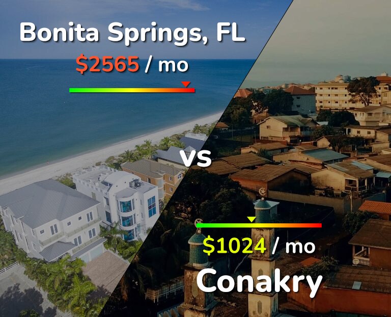 Cost of living in Bonita Springs vs Conakry infographic