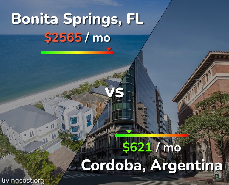 Cost of living in Bonita Springs vs Cordoba infographic