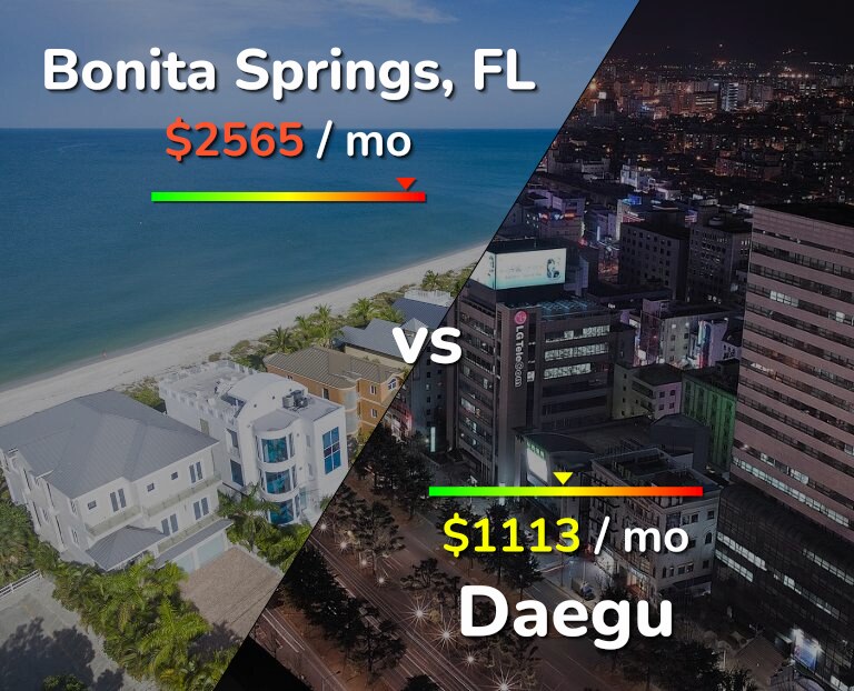 Cost of living in Bonita Springs vs Daegu infographic