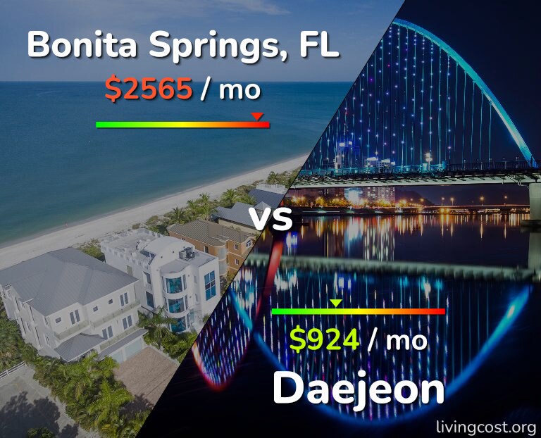 Cost of living in Bonita Springs vs Daejeon infographic